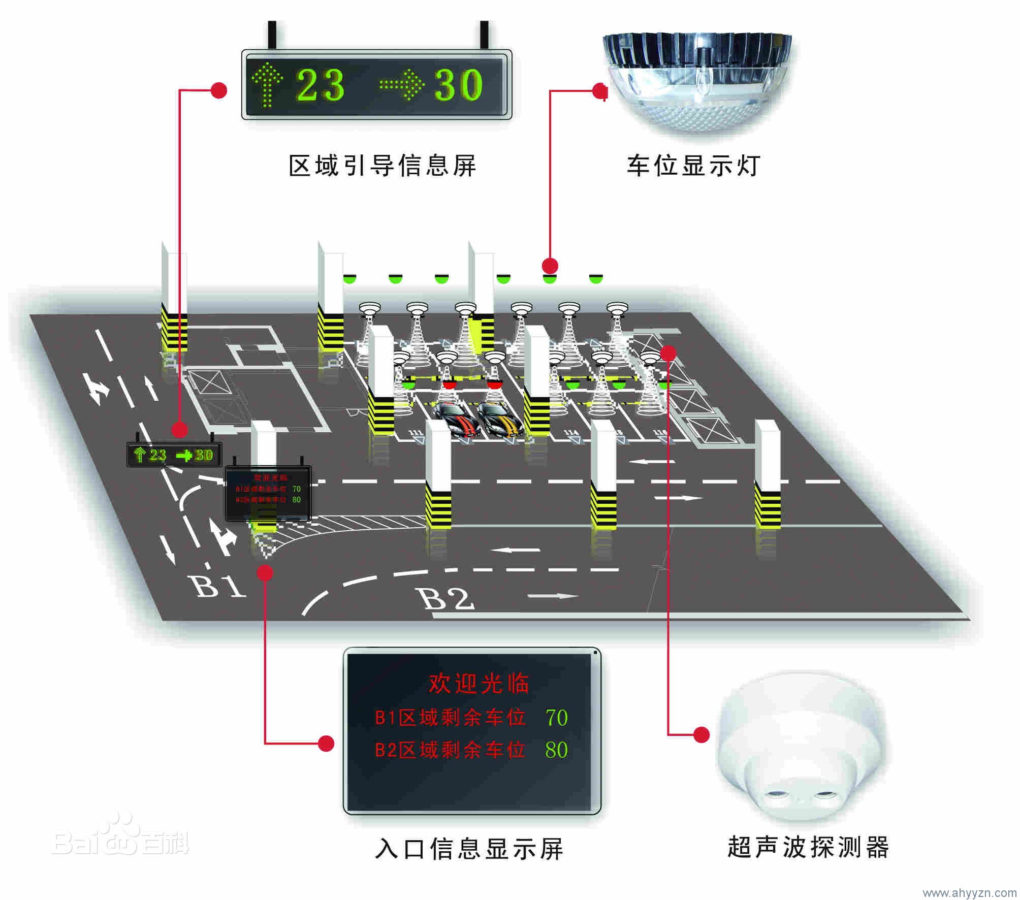 合肥停車場(chǎng)管理系統(tǒng)哪家好？