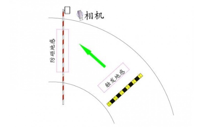 停車場車牌識(shí)別系統(tǒng)的正確安裝方法